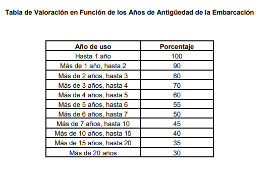 Arba descuento por antiguedad.png